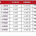 【重庆车市行情】9月24日 重庆 MG6 赠精美大礼包