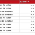 全新进口现代新胜达上市，28.88万起。_4