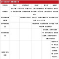 全新进口现代新胜达上市，28.88万起。_2