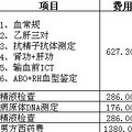 西南医院试管婴儿经历_0