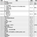 西南医院试管婴儿经历_3