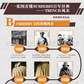 ͼʱ һͼBurberry꾭TRENCH