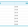 2014 ۼ16.99-23.69Ԫ_1