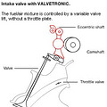 ������ѧ�á�����Valvetronic��⣬���������2�ֱ���ʱ�ο���	_3