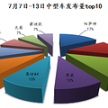 77-13ոͷtop10_1