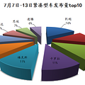 77-13ոͷtop10_0