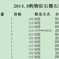 天然小珠酒红石榴石正式截团了~~~_0