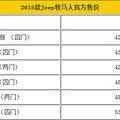 2015Jeep 42.99-53.99