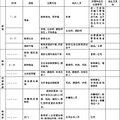 婚礼迎亲有什么环节，看看这合格时间安排表吧