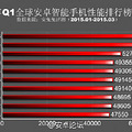 �����÷���2015��Q1ȫ��׿�ֻ��������а�