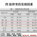 胎停育的预防性治疗方法分享~与有胎停经历的姐妹们一起备孕好孕_2