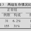 胎停育的预防性治疗方法分享~与有胎停经历的姐妹们一起备孕好孕_5