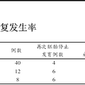 胎停育的预防性治疗方法分享~与有胎停经历的姐妹们一起备孕好孕_0