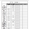 孕酮低、血糖高、胎位低、有血丝，不要怕，我是来传递正能量的_3