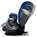 Cybex ˹ Pallas M-Fix ȫ ʱ_0