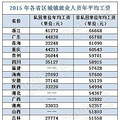 18ʡ2015ƽʳ¯ 쳬ȫˮƽ
