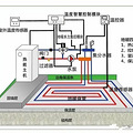 抛砖引玉，聊一下目前市场上常见的几种暖气系统_0