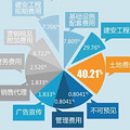重庆楼市的光辉岁月_0