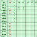 2017重庆中考联招线多少，2017重庆中考重点高中分数线_3