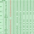2017重庆中考联招线多少，2017重庆中考重点高中分数线_4