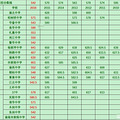 2017重庆中考联招线多少，2017重庆中考重点高中分数线_0