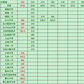 2017江津中考分数线是多少？