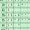 2017永川录取中考分数线，2017永川录取分数线查询？