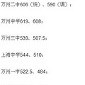 2017万州中考分数线，2017万州中考录取分数线？_0