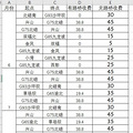 2300成为历史，不交2300，以后就这样收费了_0