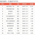 ��˵�����������������·��Ͷ��ַ�top20
