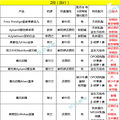 好纠结选那种奶粉哟，宝妈们来说说啊