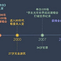 为什么逃犯偏偏爱看张学友的演唱会？_1