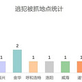 为什么逃犯偏偏爱看张学友的演唱会？_0