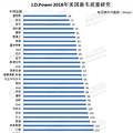 2018J.D. Power泵棬³2_2