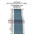 2018J.D. Power泵棬³2_0