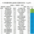 11ȽҰӺ;С۶ԱȣTop20