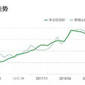 被神化的宇宙中心照母山，是重庆楼市的太阳还是黑洞？_0