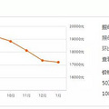 被神化的宇宙中心照母山，是重庆楼市的太阳还是黑洞？_3
