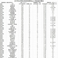 2019年6月两江四岸和照母山的次新小区二手成交情况