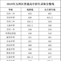 2019п¼ȡ߹ѧһп