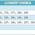 5GºŶˣ190197196192ѡĸ_1