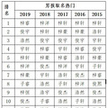 2019ֳ¯ֳɰסġ_0