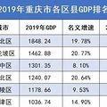 2019иGDP¯