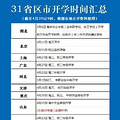 ȫ31ʡ¿ѧʱܣʡ߿ѧʱѹ