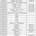 2020年重庆市沙坪坝区育英小学入学条件 育英小学划片范围