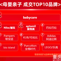 ��è618����ս����ĸӤ����Ʒ�Ƴɽ�TOP10����_2