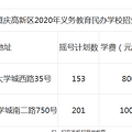 2020ѧУһʵҡ201