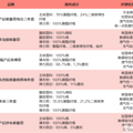产后束缚带到底是神器还是鸡肋？6款产后束缚带评测来了_4