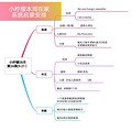 【经验分享】1-3岁，如何在家给孩子系统英语启蒙？_0