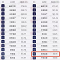 一年暴跌57亿！打折自救、保利的2020太魔幻！_2